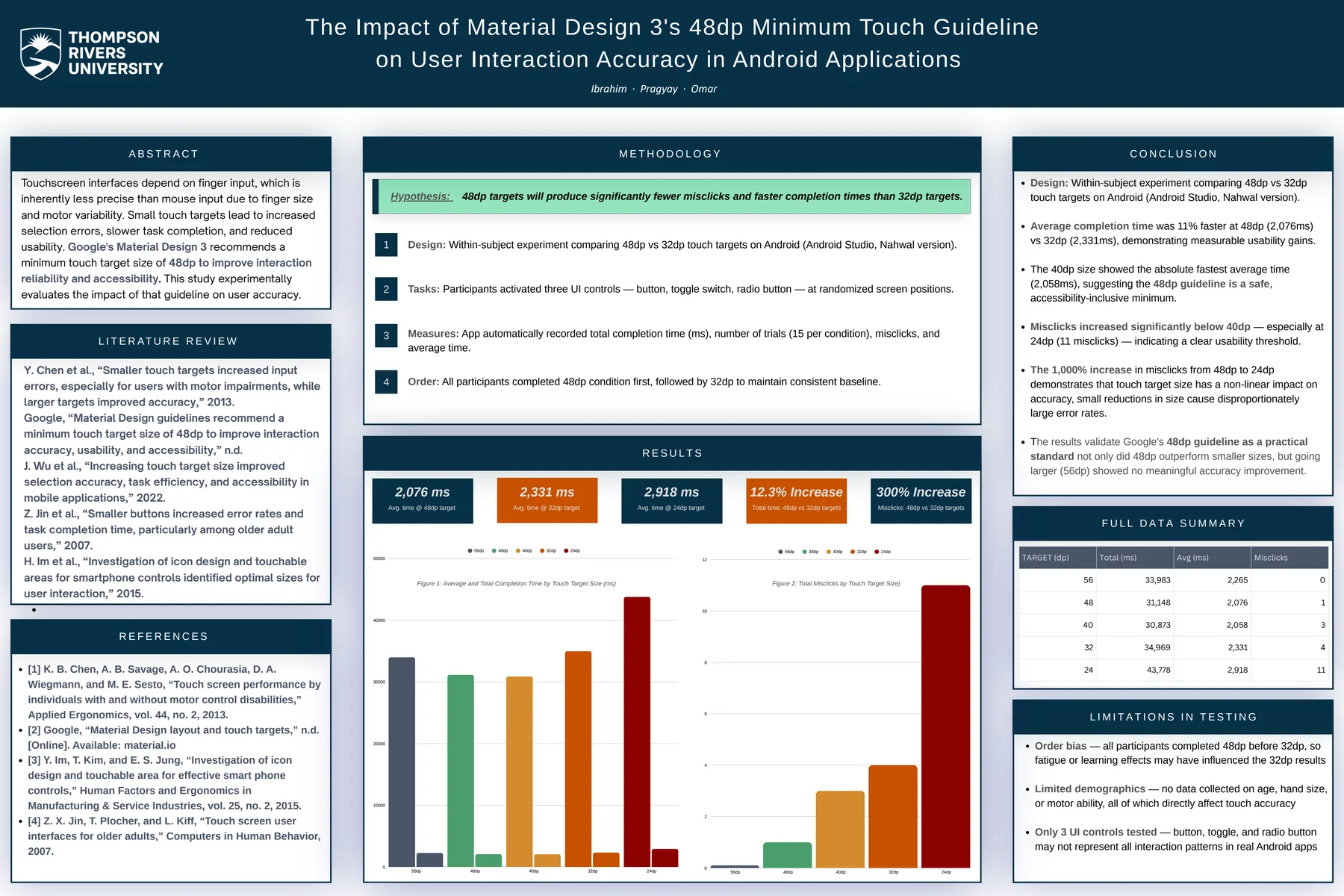 Research poster about Material Design 3 touch target sizes and Android interaction accuracy